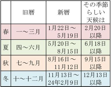 閏10月|「旧暦」は現在の暦より季節に合っているの？ 